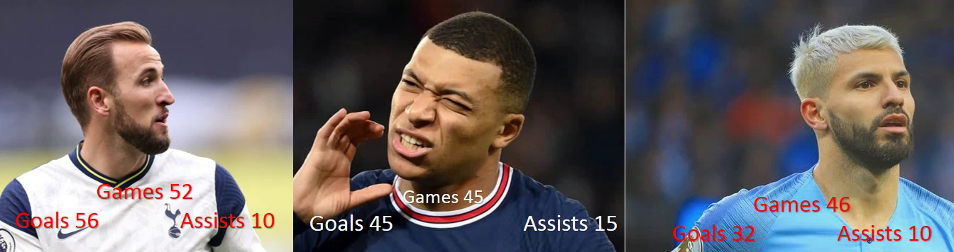 مقایسه بهترین فصل هری کین، کیلیان امباپه و سرخیو آگوئرو
