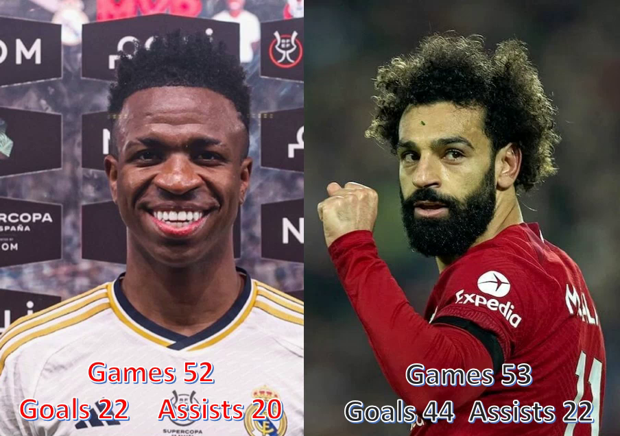 مقایسه بهترین فصل وینیسیوس جونیور و محمد صلاح