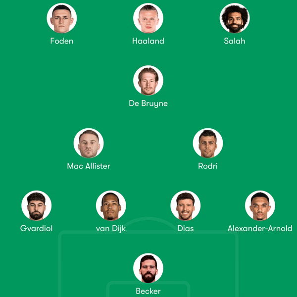 ترکیب منتخب لیورپول و منچسترسیتی؛ با حضور هالند و صلاح