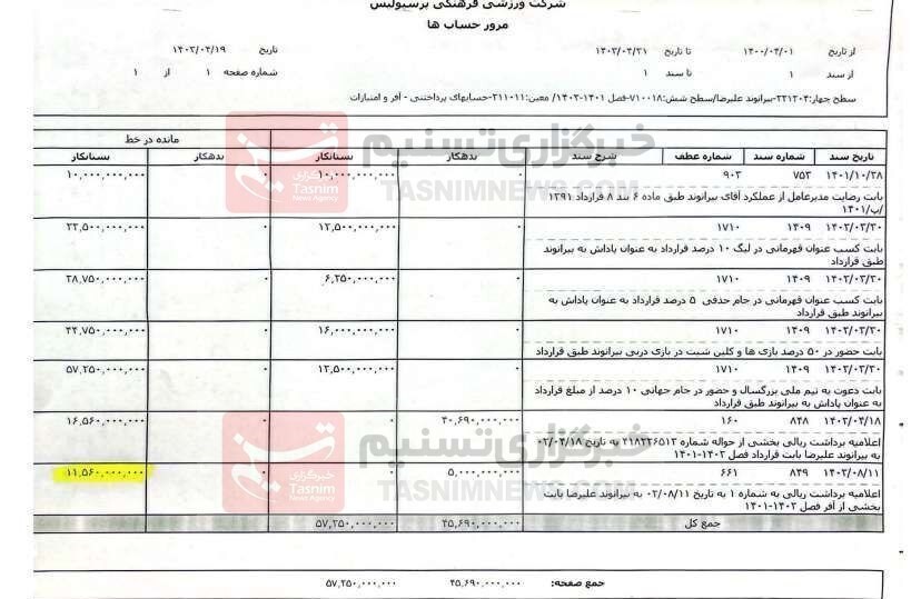 علیرضا بیرانوند و پرسپولیس