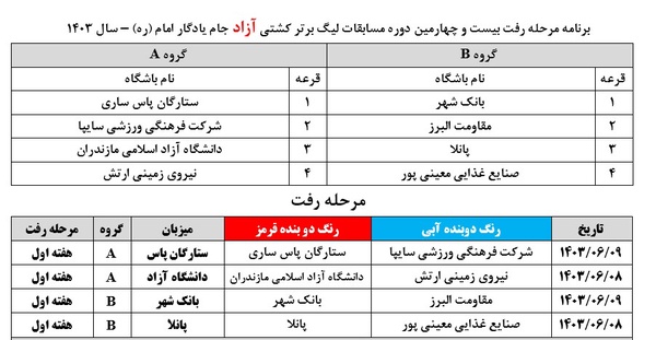 برنامه هفته اول رقابتهای کشتی آزاد