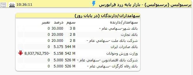 سهامداران پرسپولیس