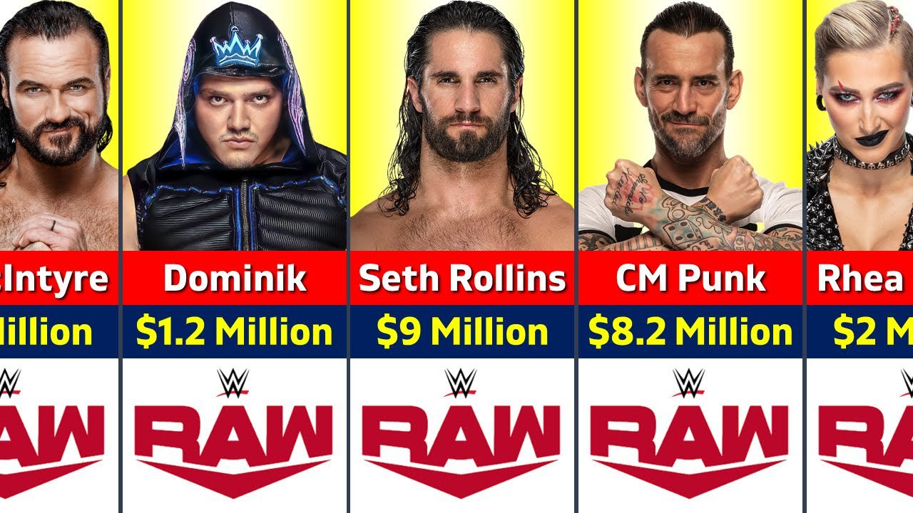 دستمزد سوپراستارهای WWE - کشتیگیران WWE 2024 - سث رولینز حقوق - کودی رودز درآمد WWE - ریا ریپلی WWE - لیست حقوق کشتیگیران - WrestleData - جدیدترین اخبار WWE 2024.