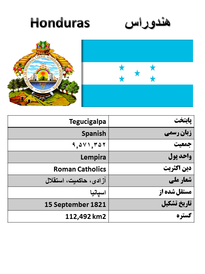 آشنایی با کشورها (206) : هندوراس