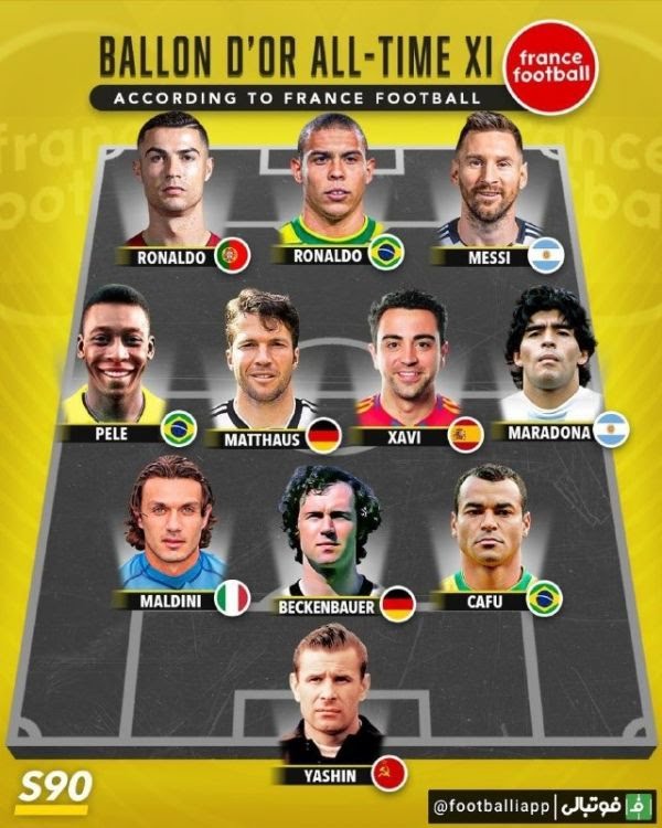تیم منتخب تاریخ از نگاه فرانس فوتبال