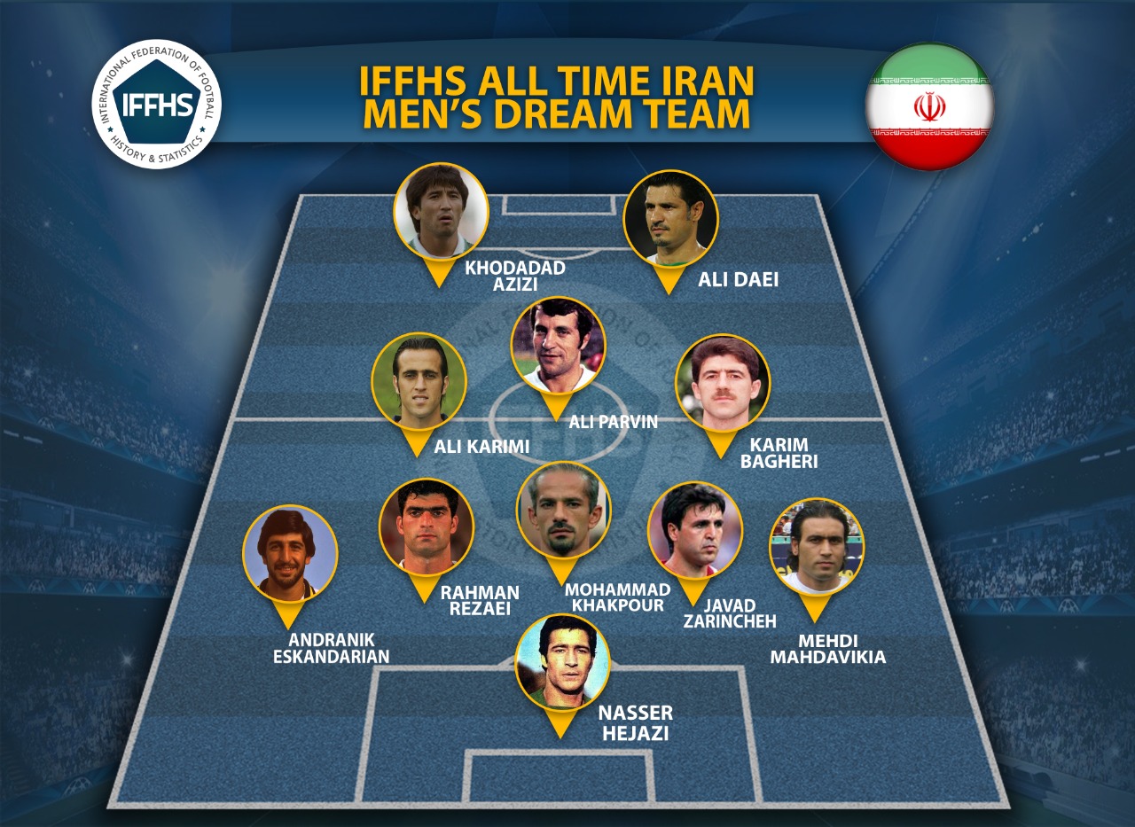 تیم منتخب تاریخ ایران از نظر فدراسیون بین المللی تاریخ و آمار