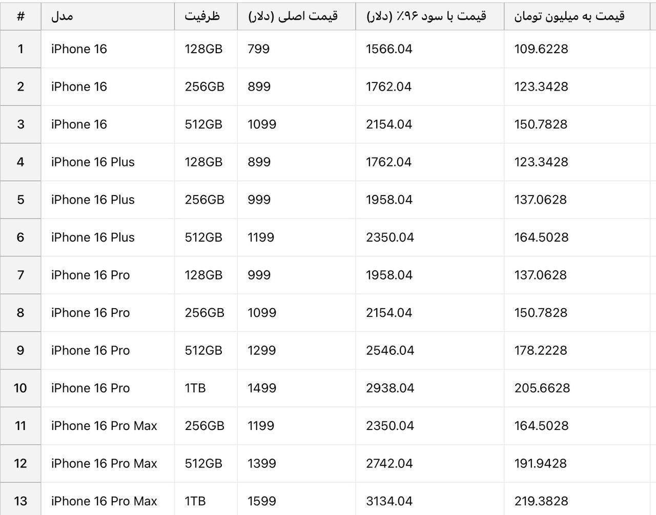 آیفون ۱۶
