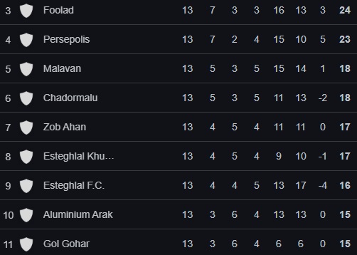 جدول لیگ برتر ایران