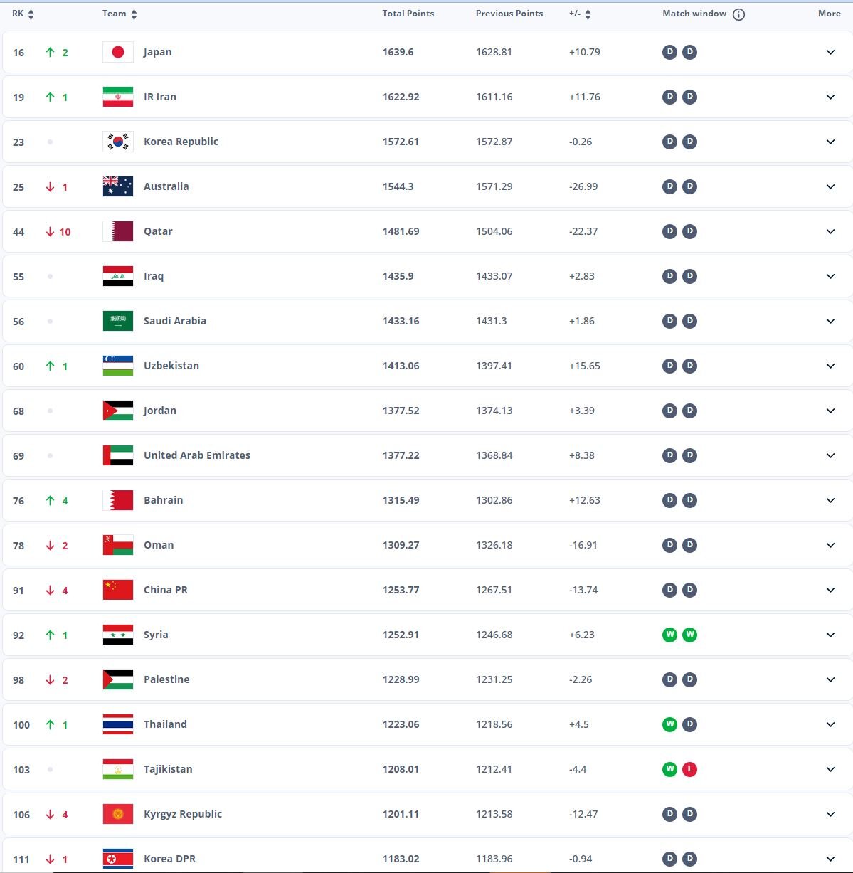 رنکینگ فیفا