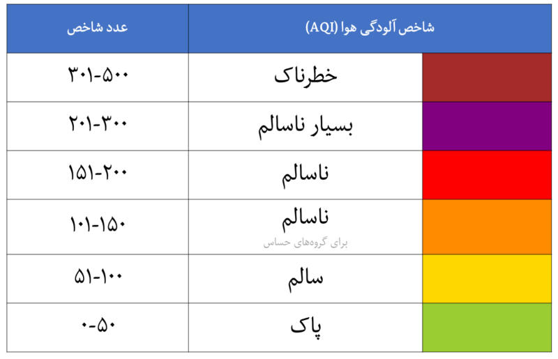 شاخص آلودگی هوای کشور | امروز شنبه 13 بهمن هوای کلان شهرهایی مانند تهران، قم، اصفهان، مشهد و اهواز چگونه است؟