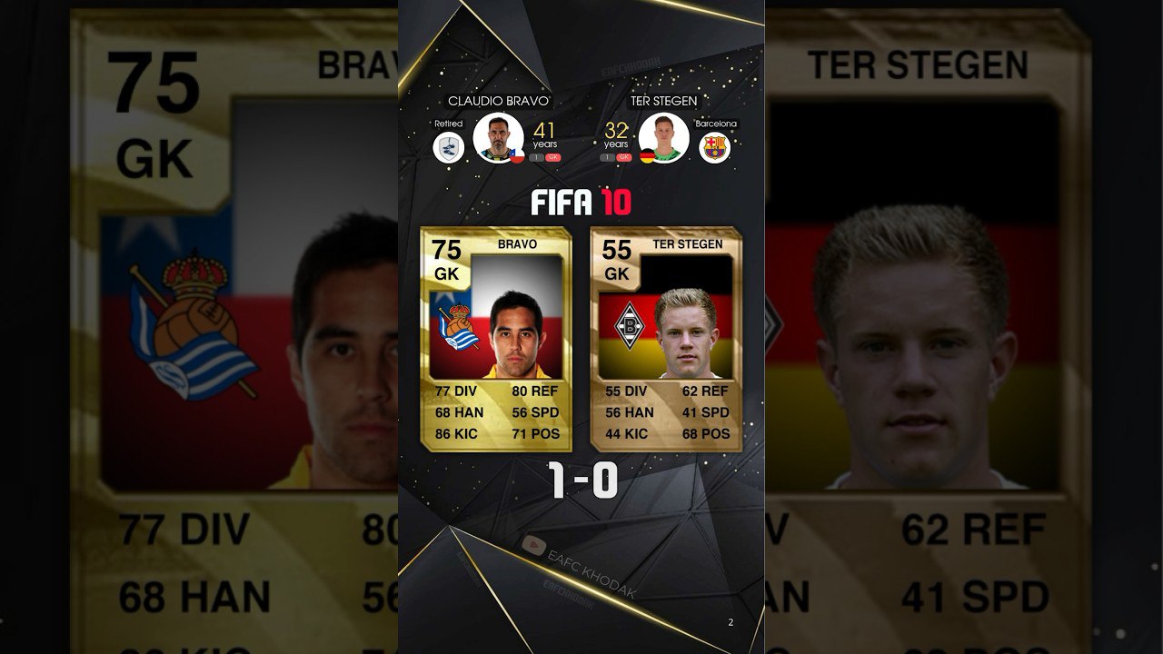 مارک آندره تراشتگن - کلودیو-براوو- ریتینگ - FIFA-10 - FIFA-25 - FC-24 - FC-25 - n- دروازه بان - مقایسه-بازیکنان - امتیاز-بازیکنان