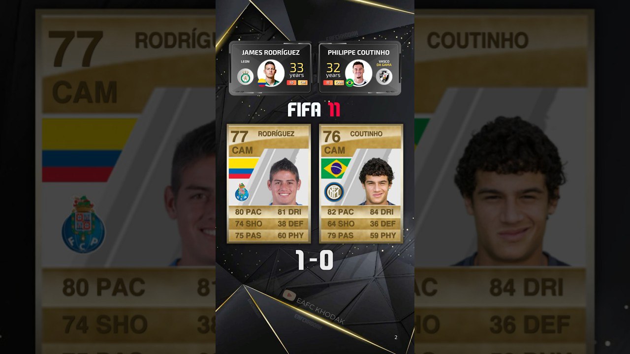 هامس-رودریگز - فیلیپه-کوتینیو - ریتینگ - FIFA-11 - FIFA-22 - لیورپول - بارسلونا - هافبک-خلاق - فوتبال - جام-جهانی-2014
