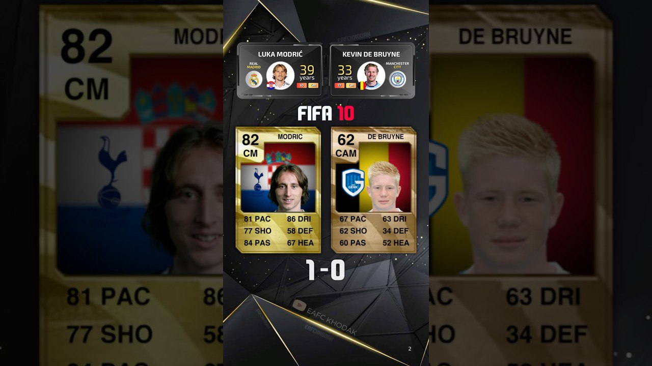 لوکا-مودریچ - کوین-دی-بروین - ریتینگ - FIFA-10 - FIFA-25 - FC-24 - FC-25 - بهترین-پاسور - مقایسه-بازیکنان - امتیاز-بازیکنان
