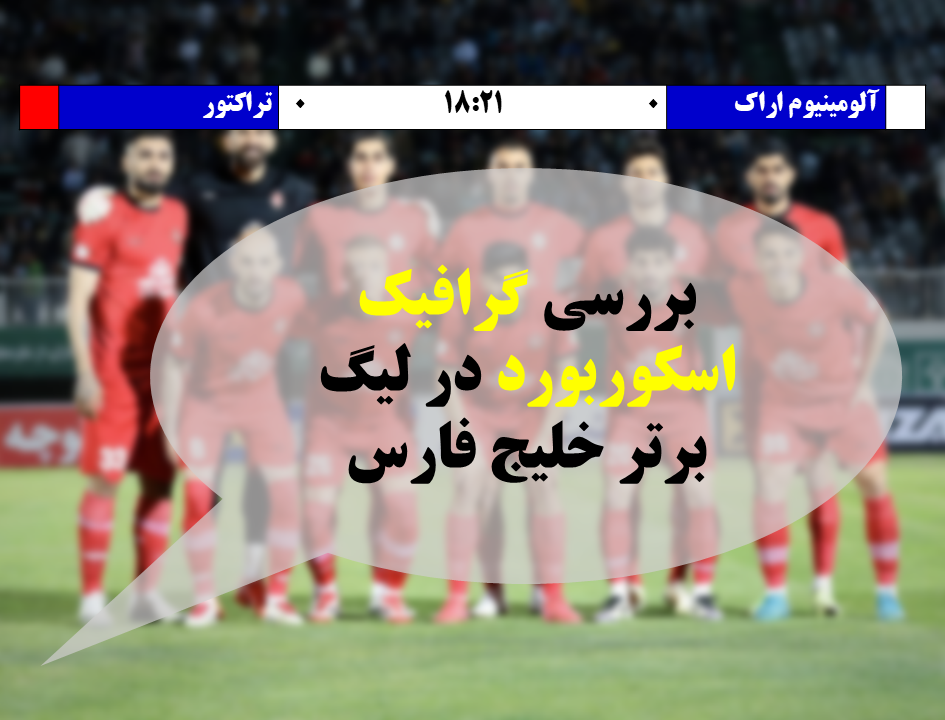 اسکوربورد لیگ برتر خلیج فارس