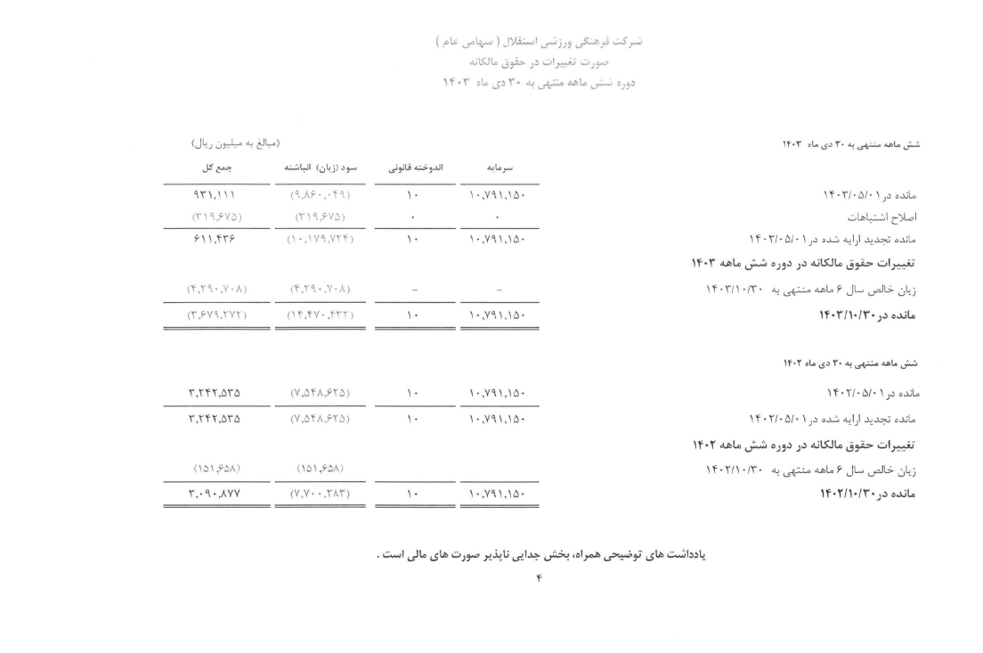 گزارش مالی استقلال 3