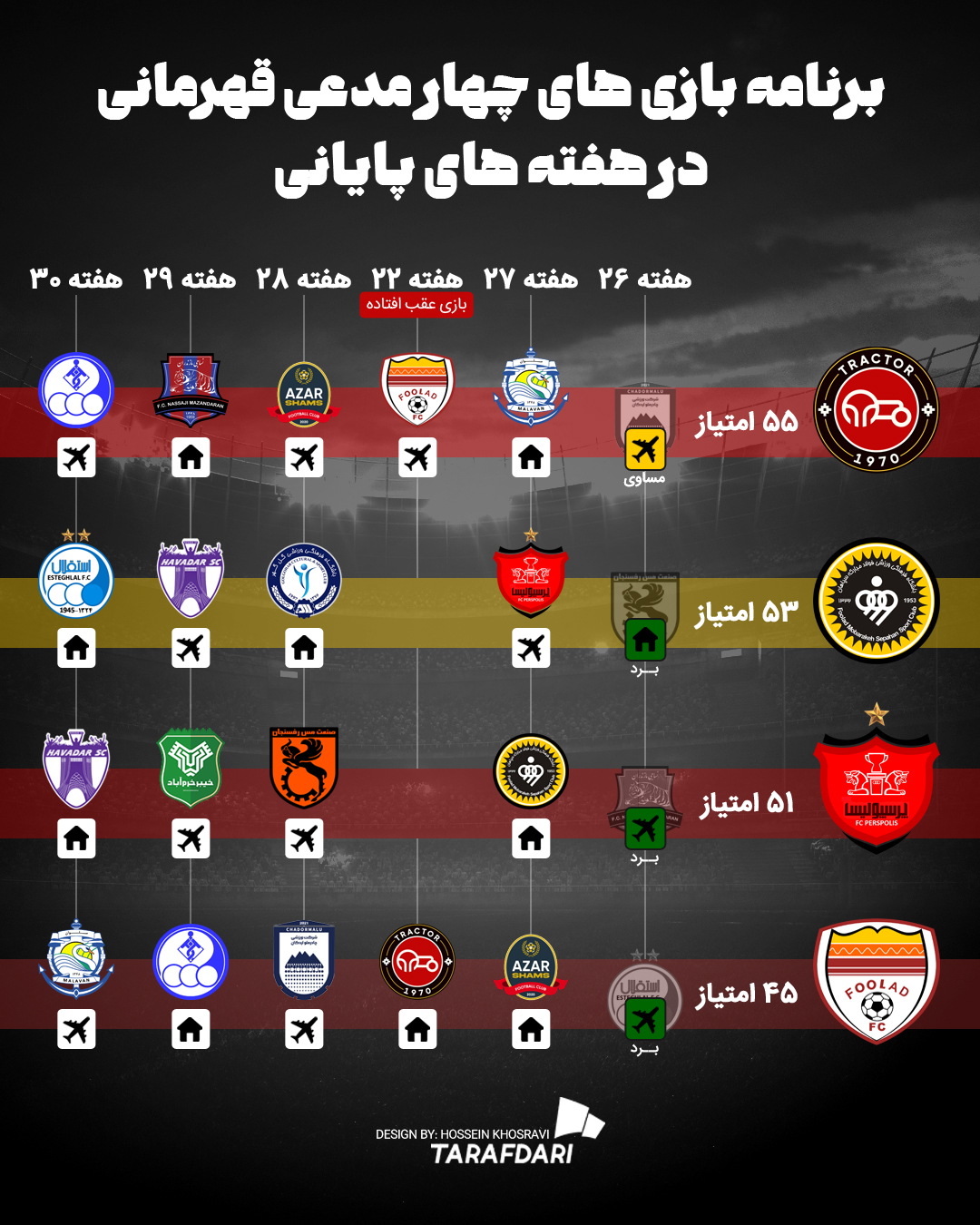 برنامه بازیهای مدعیان لیگ برتر