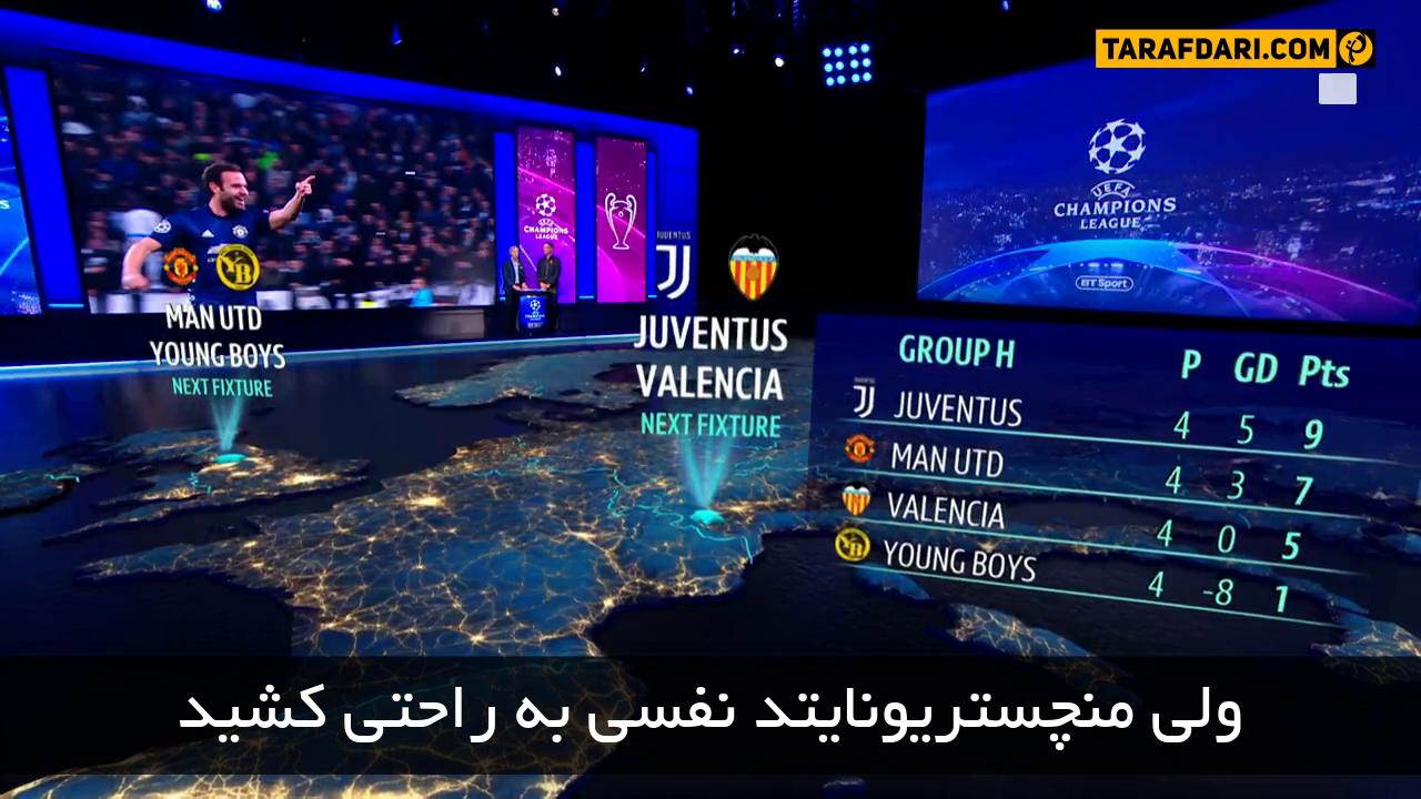 Champions League Highlights - BT sport