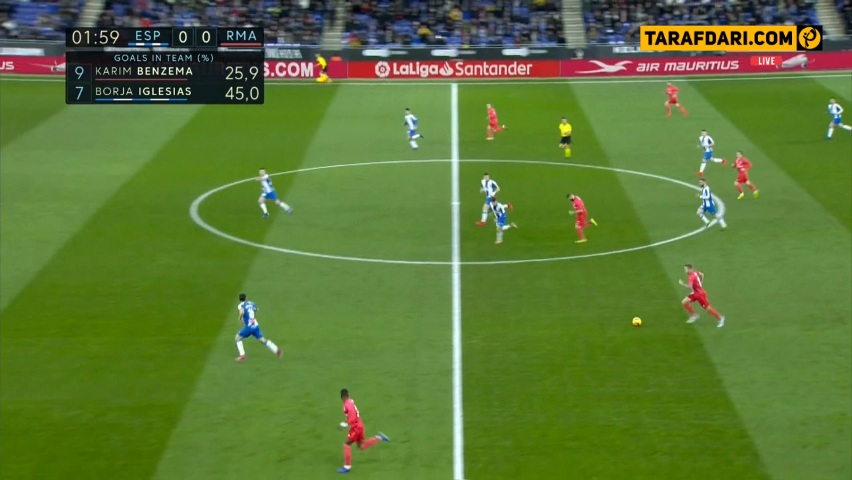 اسپانیول-رئال مادرید-لالیگا-Espanyol-Real Madrid-Laliga