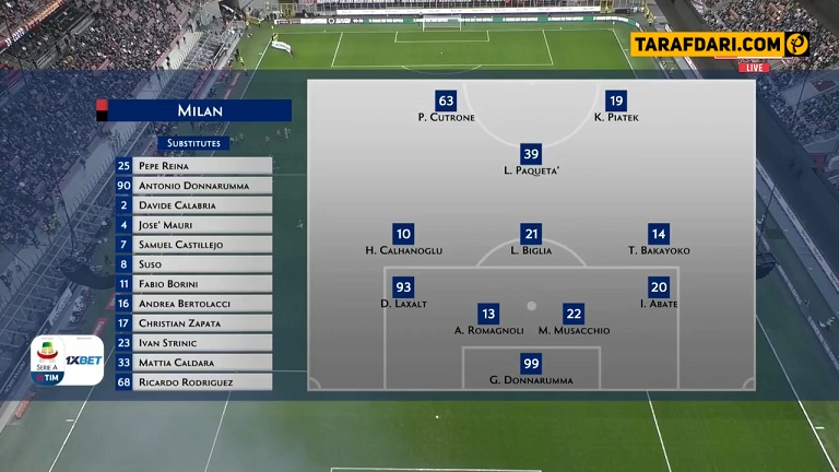 میلان-اودینزه-سری آ-ایتالیا-milan-udinese-serie a