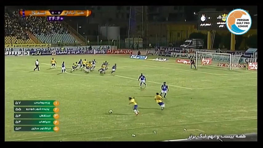 خلاصه بازی صنعت نفت آبادان 0-0 استقلال (لیگ برتر ایران - 1397/98)