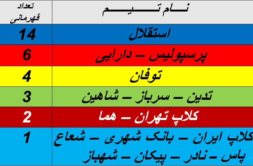 مروری بر قهرمانان "جــام بــاشــگــاه هــای تــهــران"؛ از سال (1301) تا (1370)