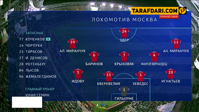 لیگ قهرمانان اروپا-بوندس لیگا-آلمان-لیگ برتر روسیه-lokomotiv moscow-schalke 04