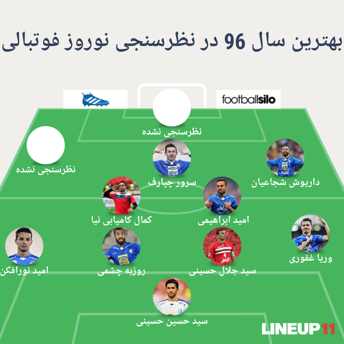 بهترین های سال 96 لیگ برتر فوتبال ایران در نظرسنجی برنامه نوروز فوتبالی تا به اینجا; حضور پرشور استقلالی ها!