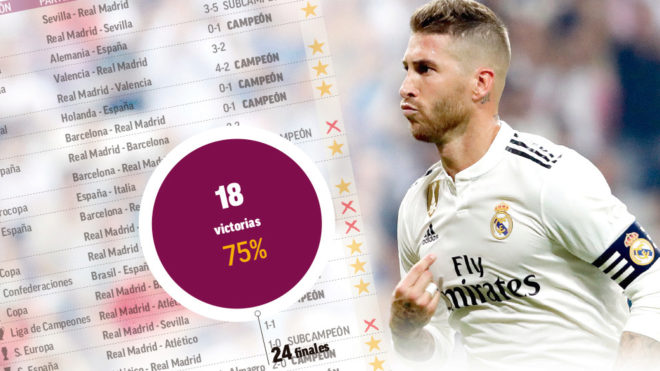 مدافع-اسپانیا-لالیگا-جام جهانی باشگاه ها-la liga