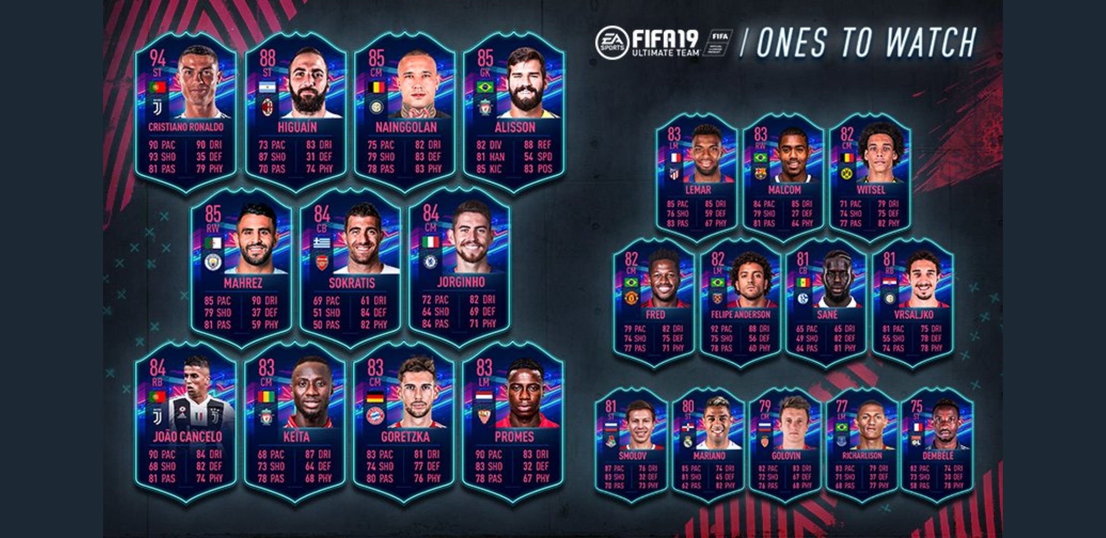 Fifa Ones To Watch