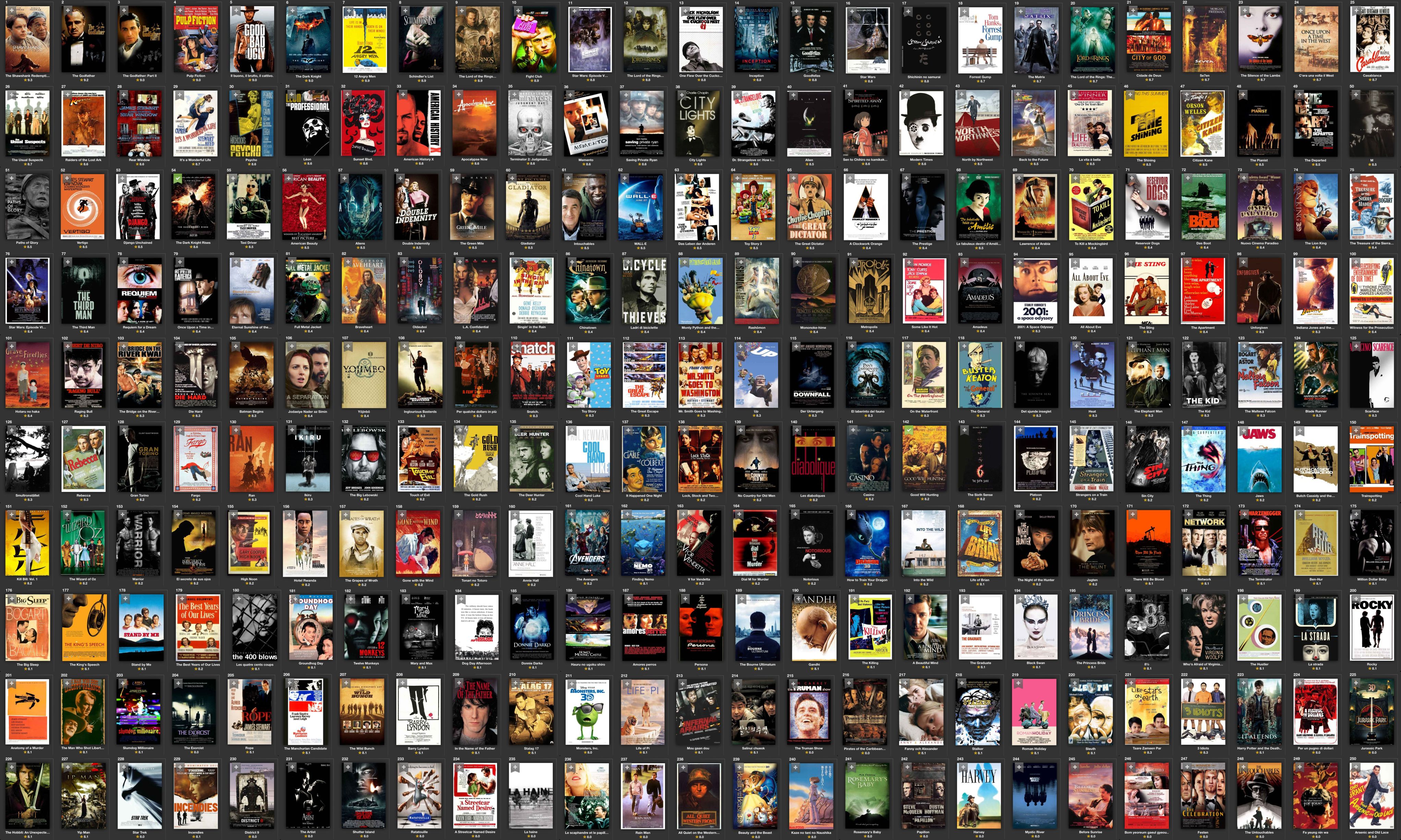 دانلود رایگان 250 فیلم تاریخ سینما