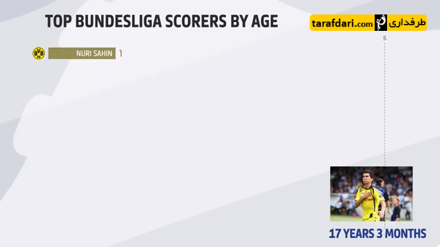 گرد مولر-روبرت لواندوفسکی-بوندس لیگا-robert lewandowski-bundesliga