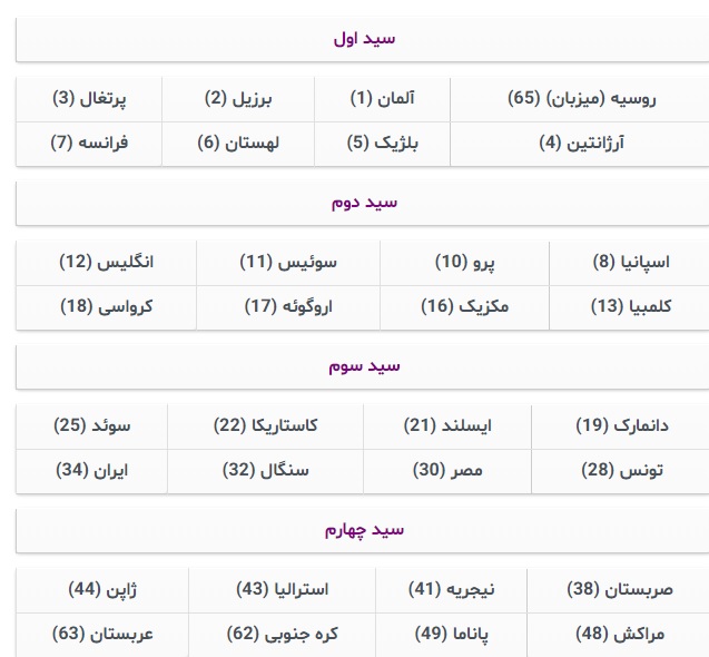 سید بندی جام جهانی 2018 - جام جهانی 2018 - طرفداری