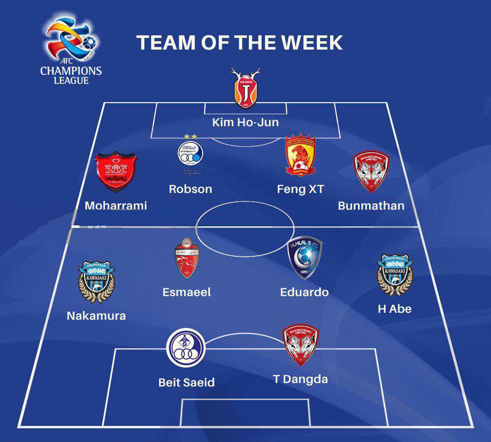 تیم منتخب لیگ قهرمانان آسیا