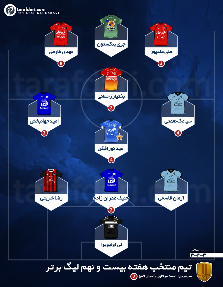 تیم منتخب هفته بیست و نهم لیگ برتر - تیم منتخب طرفداری