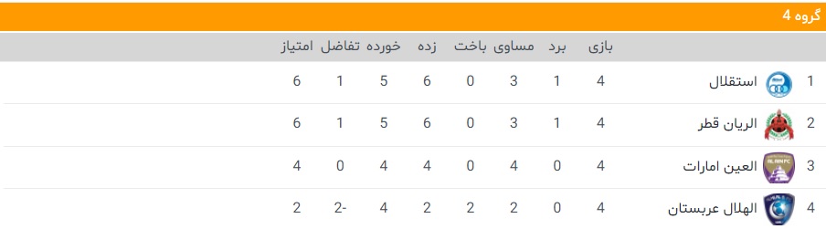جدول گروه D - لیگ قهرمانان آسیا - استقلال تهران