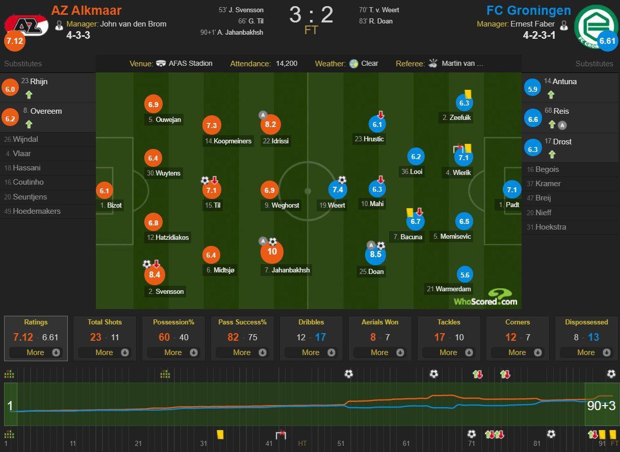 آلکمار و خرونینخن - هواسکورد - علیرضا جهانبخش