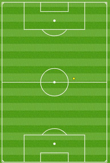 Heat map