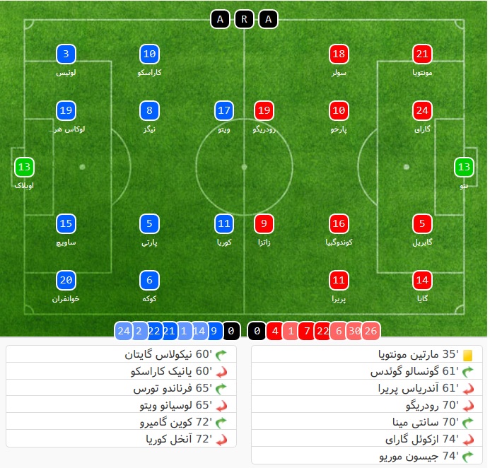 اتلتیکو مادرید - لالیگا -Valencia - والنسیا - Atletico de madrid