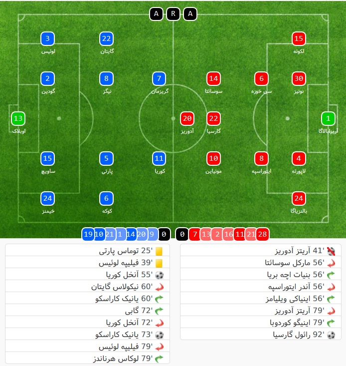 Athletic Bilbao - atletico de madrid