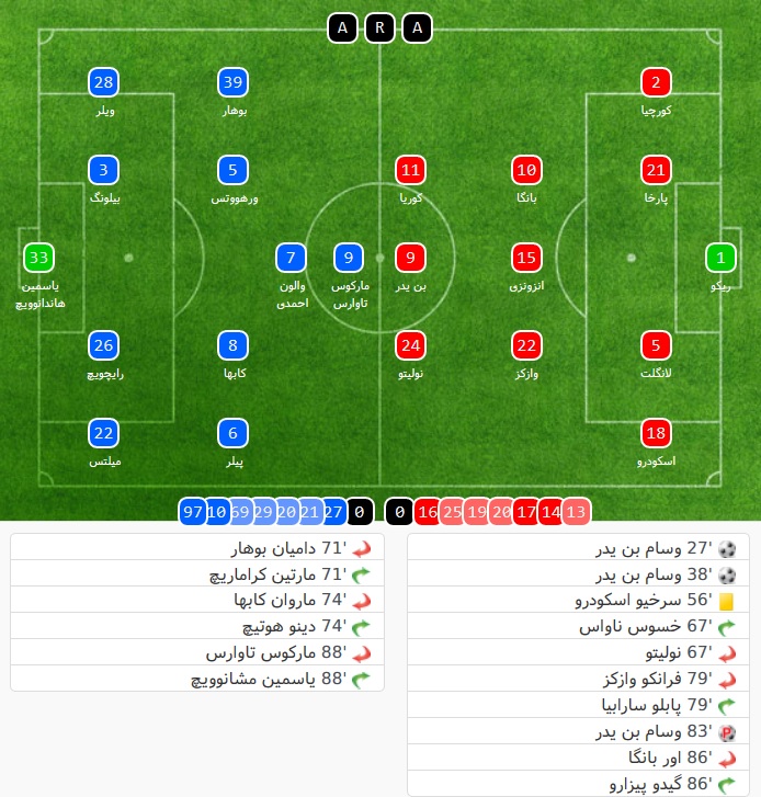 Sevilla - Maribor - لیگ قهرمانان اروپا