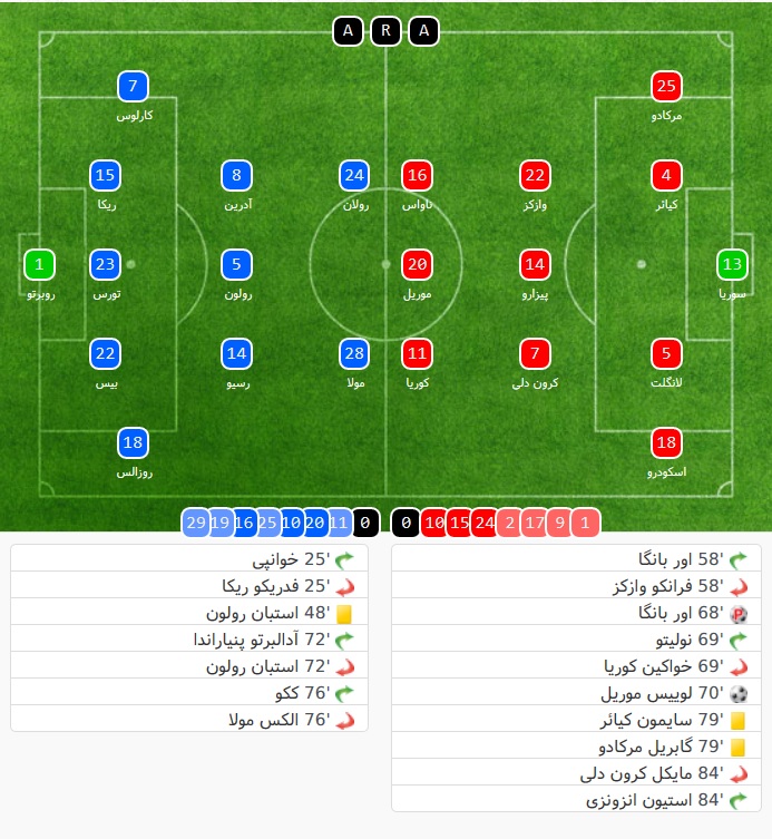 Malaga - Sevilla - La Liga - مالاگا - سویا