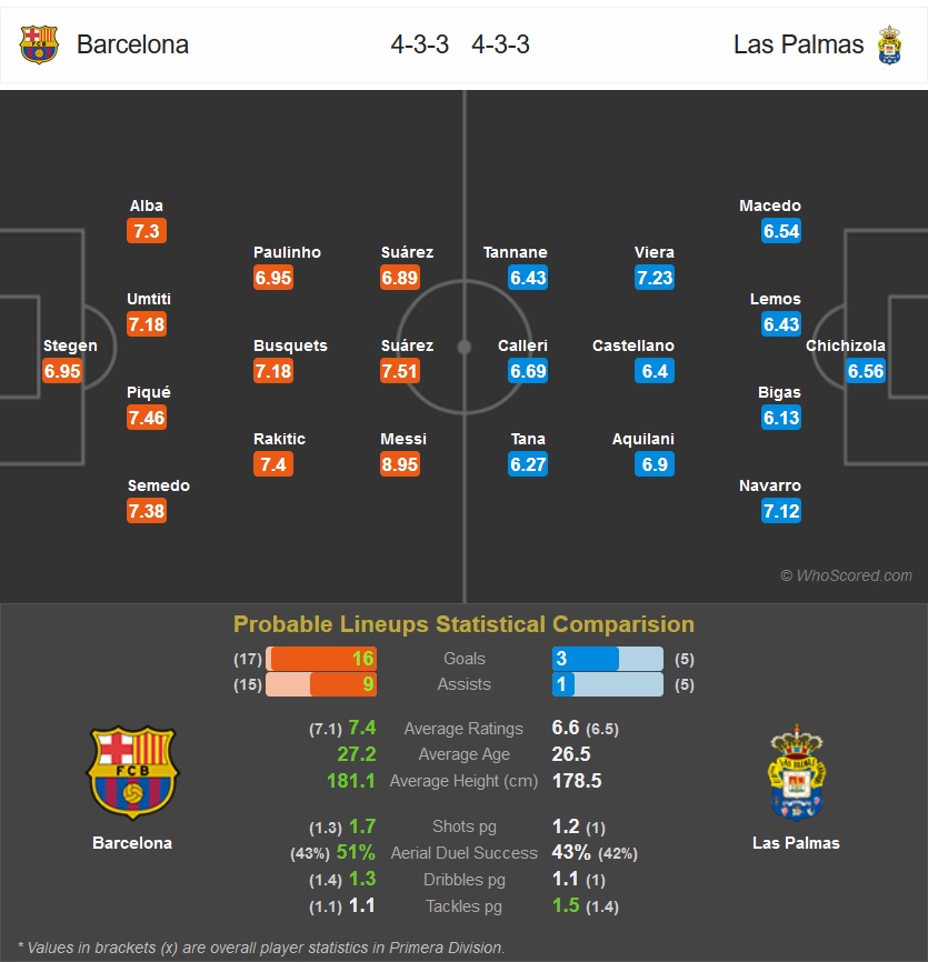 FC Barcelona - Las Palmas - La Liga - لالیگا