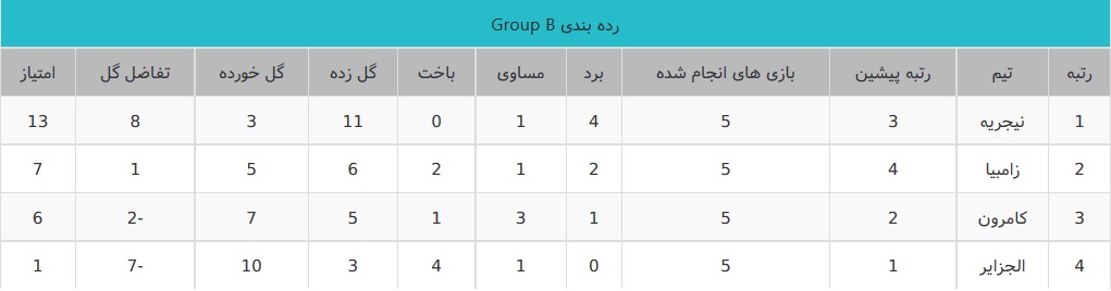 Nigeria - World Cup - نیجریه