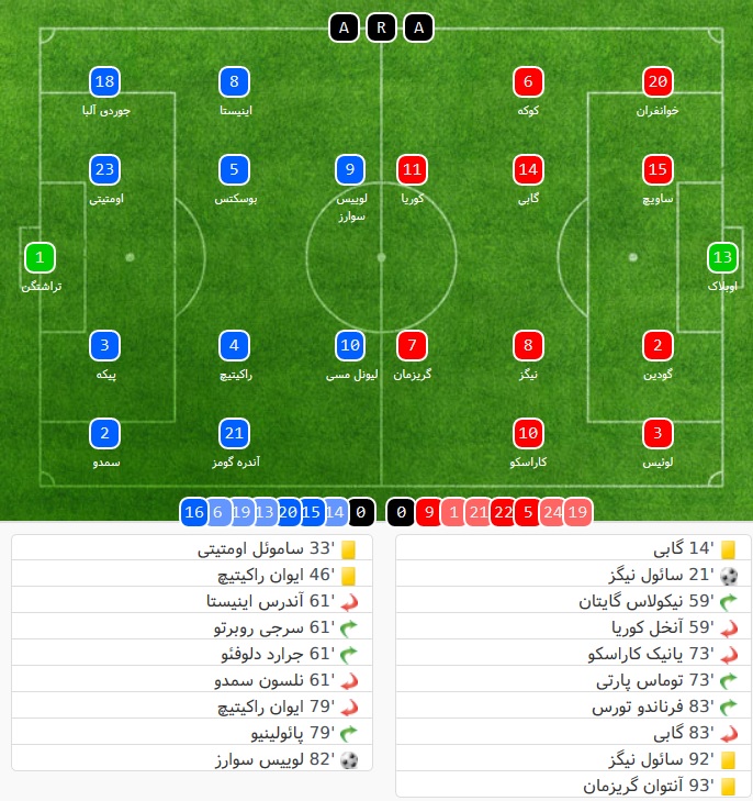Atletico Madrid - FC Barcelona - La Liga - لالیگا