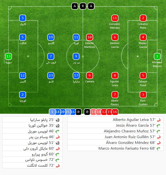 Sevilla - Cartagena - Copa Del Rey -سویا - کارتاگنا