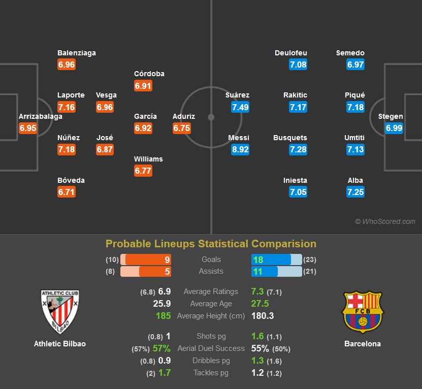 FC Barcelona - Atheletic Club - لالیگا - بارسلونا - اتلتیک بیلبائو