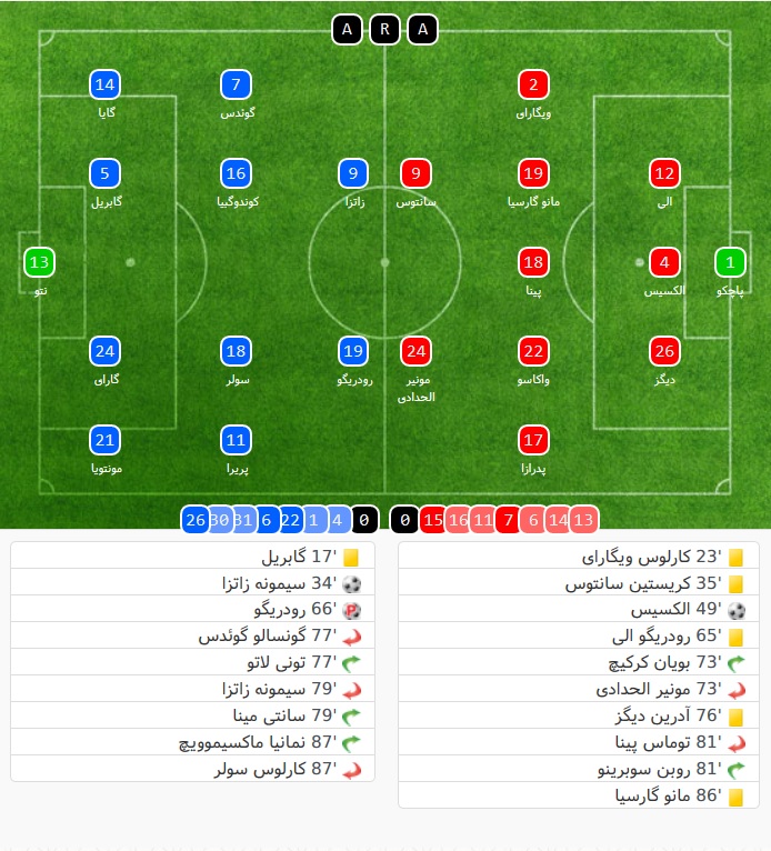 Valencia - Alaves - La Liga - لالیگا - آلاوز - والنسیا