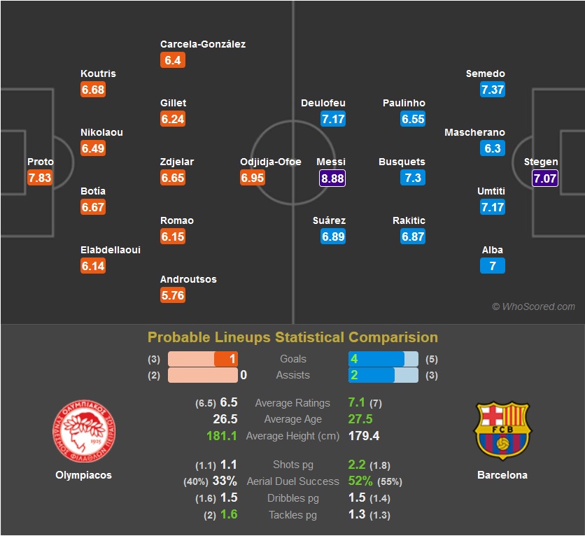 Olympiacos - FC Barcelona - Uefa Champions League - لیگ قهرمانان اروپا