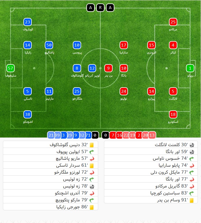 Spartak - Sevilla - Uefa Champions League - اسپارتاک مسکو - سویا - لیگ قهرمانان