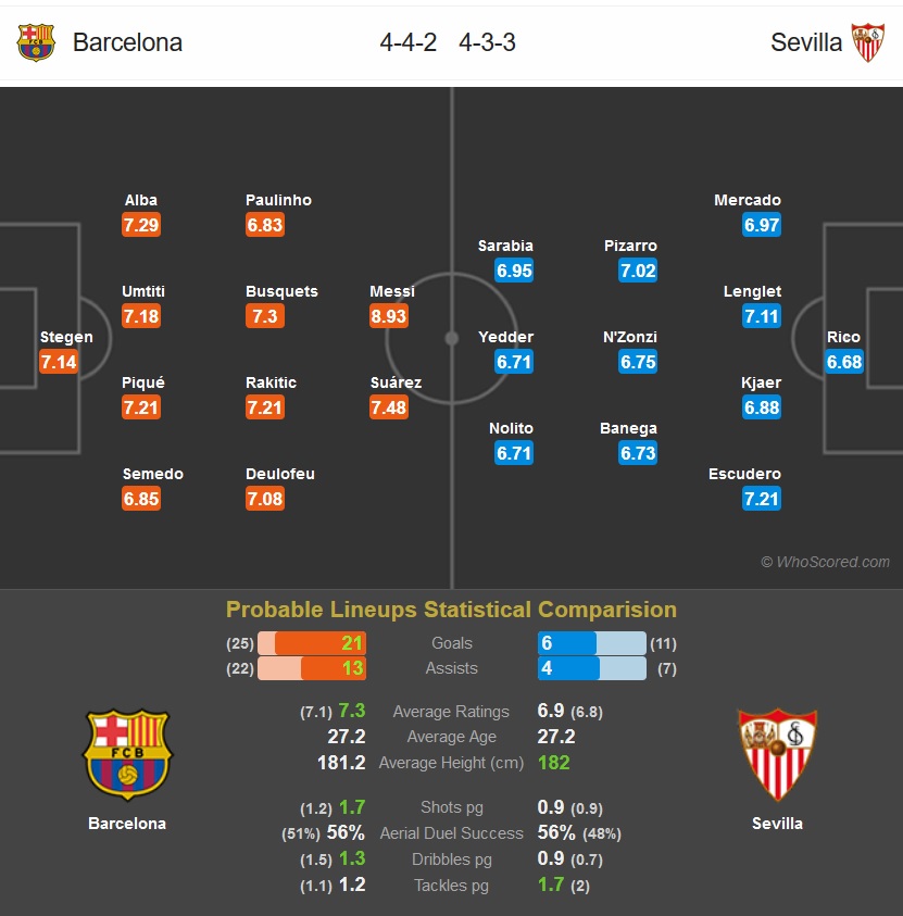 Sevilla - FC Barcelona - بارسلونا - سویا - لالیگا